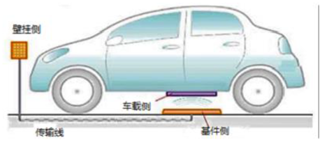 跟著客戶又觸摸了一次行業(yè)領(lǐng)先 ——協(xié)助開(kāi)發(fā)世界第一款汽車用大功率無(wú)線充電工程塑料散熱勵(lì)磁線托盤(pán)